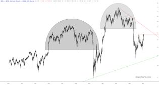 slopechart_KRE.jpg