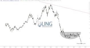 slopechart_UNG.jpg