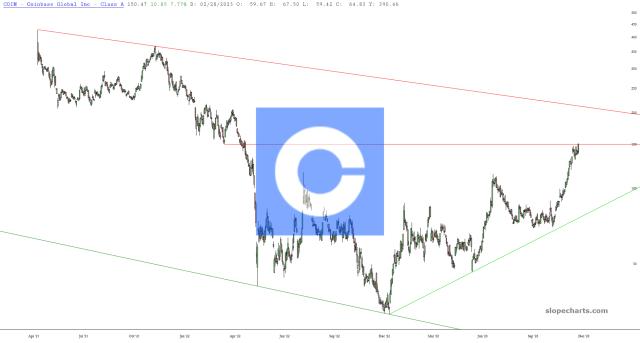 slopechart_COIN.jpg