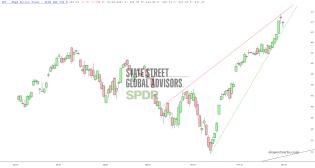 slopechart_SPY.jpg