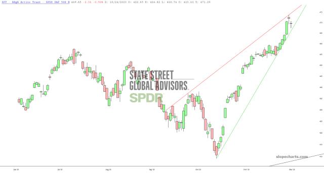 slopechart_SPY.jpg
