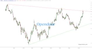 slopechart_OPEN.jpg
