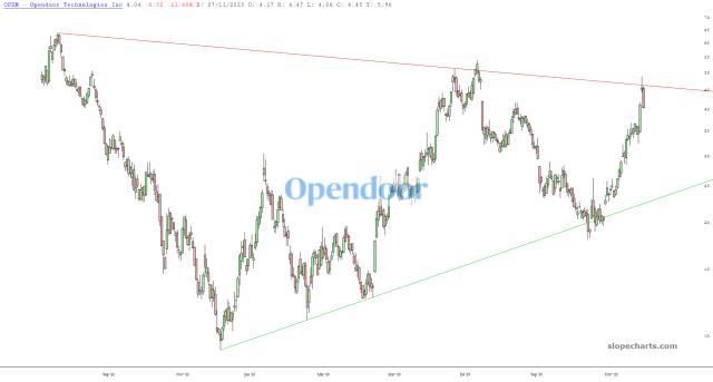 slopechart_OPEN.jpg