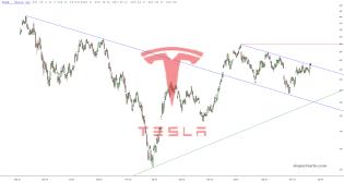 slopechart_TSLA.jpg