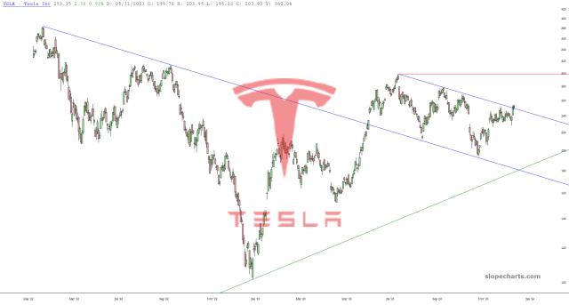slopechart_TSLA.jpg