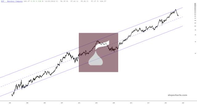slopechart_HSY.jpg