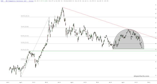 slopechart_DBC.jpg