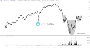 slopechart_CVNA.jpg