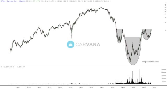 slopechart_CVNA.jpg