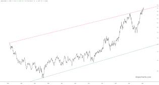 slopechart_XLK/XLU.jpg