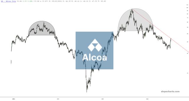 slopechart_AA.jpg
