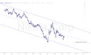slopechart_NKLA.jpg
