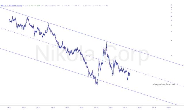 slopechart_NKLA.jpg