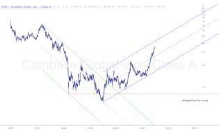 slopechart_COIN.jpg