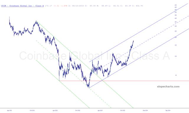 slopechart_COIN.jpg