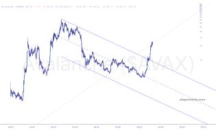 slopechart_$AVAX.jpg