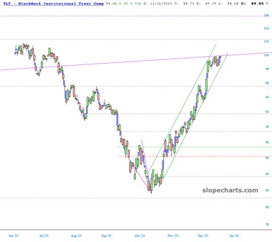 slopechart_TLT.jpg