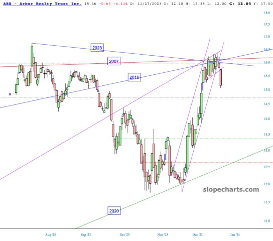 slopechart_ABR.jpg
