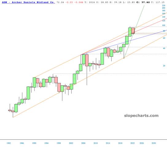 slopechart_ADM.jpg