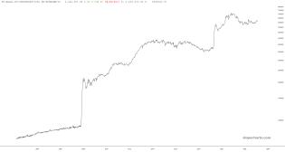 slopechart_FR:WALCL-FR:RRPONTSYD*1000-FR:WTREGEN*1000.jpg