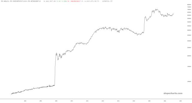 slopechart_FR:WALCL-FR:RRPONTSYD*1000-FR:WTREGEN*1000.jpg