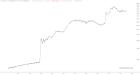 slopechart_FR:WALCL-FR:RRPONTSYD*1000-FR:WTREGEN*1000.jpg