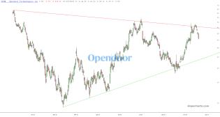 slopechart_OPEN.jpg