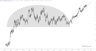 slopechart_NXE.jpg