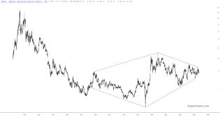 slopechart_PSLV.jpg