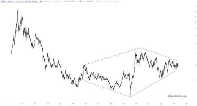 slopechart_PSLV.jpg