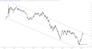 slopechart_TLT.jpg