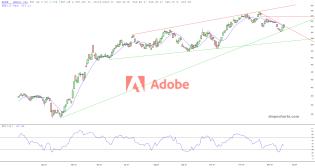 slopechart_ADBE.jpg