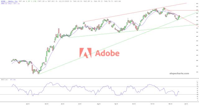 slopechart_ADBE.jpg