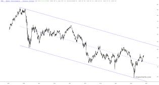slopechart_FXB.jpg