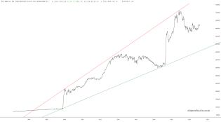 slopechart_FR:WALCL-FR:RRPONTSYD*1000-FR:WTREGEN*1000.jpg