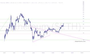 slopechart_$ETH.jpg