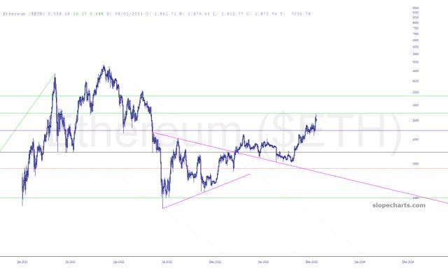 slopechart_$ETH.jpg