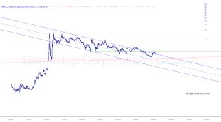 slopechart_GME.jpg