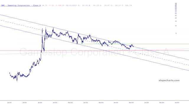 slopechart_GME.jpg