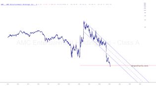 slopechart_AMC.jpg