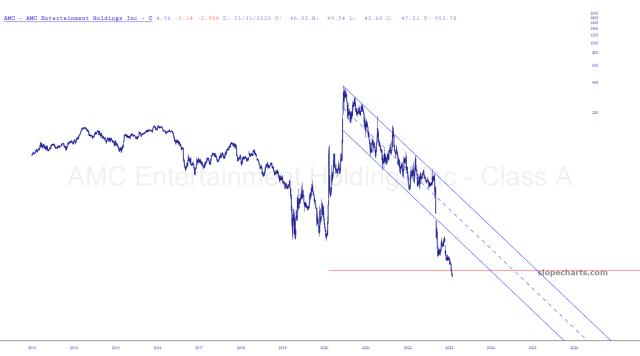 slopechart_AMC.jpg