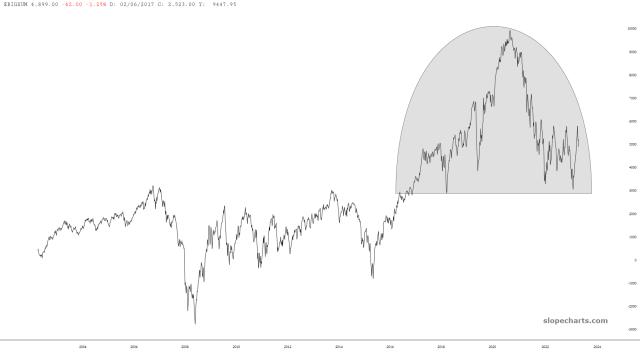 slopechart_$BIGSUM.jpg