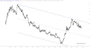 slopechart_CORN.jpg