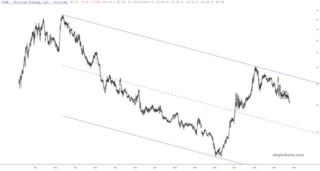 slopechart_CORN.jpg