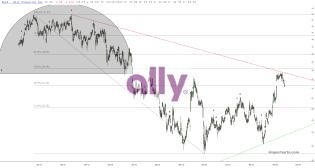 slopechart_ALLY.jpg