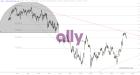 slopechart_ALLY.jpg