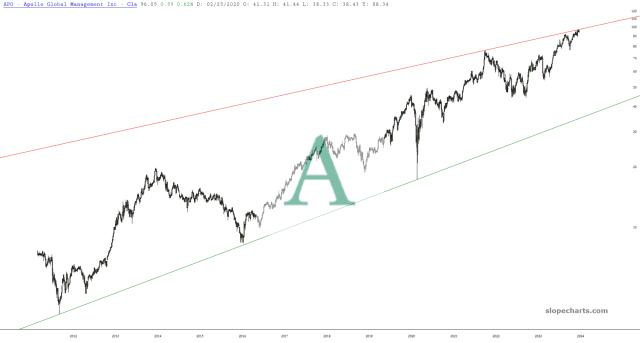slopechart_APO.jpg