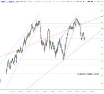 slopechart_AAPL.jpg