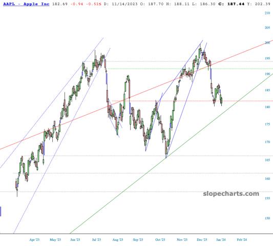 slopechart_AAPL.jpg