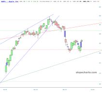 slopechart_AAPL.jpg